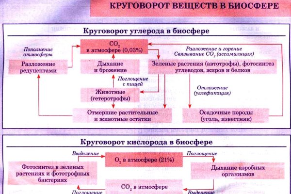 Как зайти на кракен даркнет