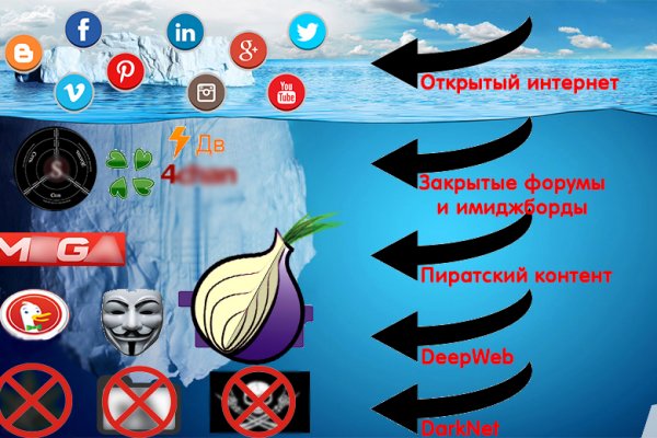 Клир ссылка на кракен 2025