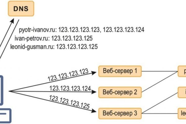 Кракен маркетплейс kraken clear com