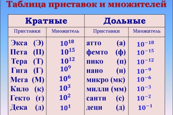 Рабочая ссылка на кракен