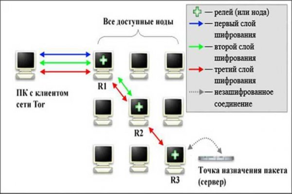 Ссылка для входа на сайт kraken