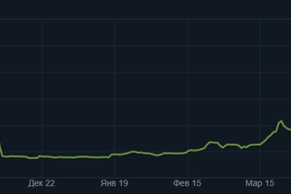 Kraken сайт kraken torion
