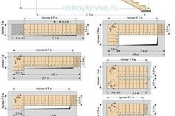 Что за площадка кракен